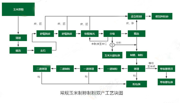 <a href=http://dhyxxx.com/product/6/ target=_blank class=infotextkey>玉米加工設備</a>